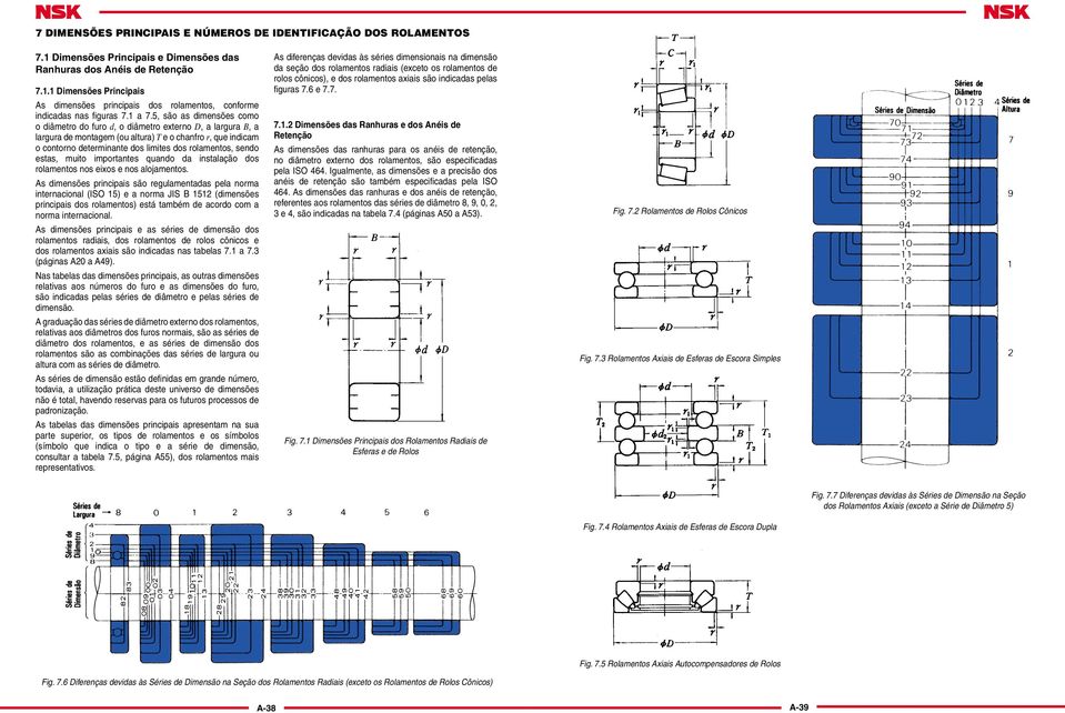 5, são as dimensões como o diâmetro do furo d, o diâmetro externo D, a largura B, a largura de montagem (ou altura) T e o chanfro r, que indicam o contorno determinante dos limites dos rolamentos,