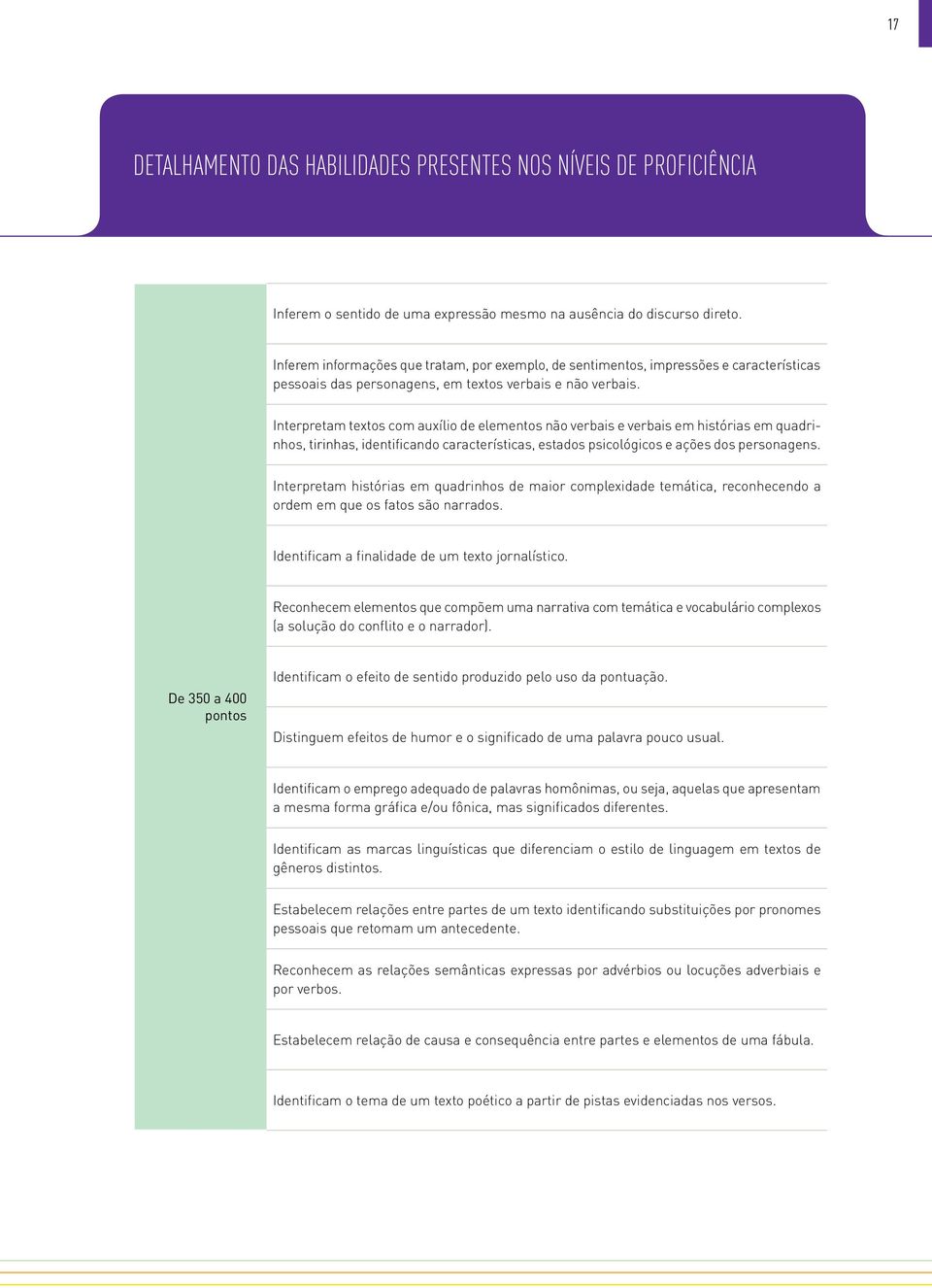 Interpretam textos com auxílio de elementos não verbais e verbais em histórias em quadrinhos, tirinhas, identificando características, estados psicológicos e ações dos personagens.