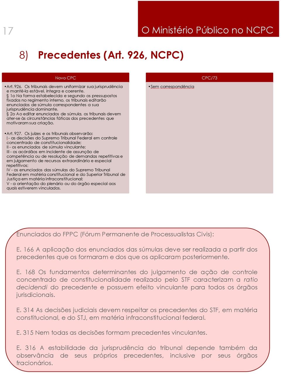 2o Ao editar enunciados de súmula, os tribunais devem ater-se às circunstâncias fáticas dos precedentes que motivaram sua criação. Sem correspondência Art. 927.