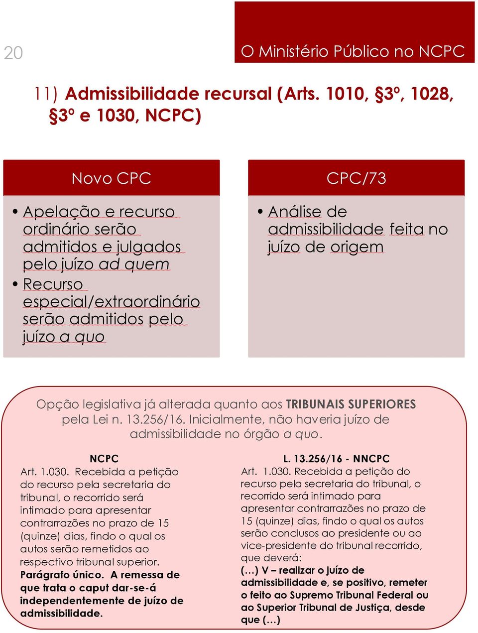 admissibilidade feita no juízo de origem Opção legislativa já alterada quanto aos TRIBUNAIS SUPERIORES pela Lei n. 13.256/16. Inicialmente, não haveria juízo de admissibilidade no órgão a quo.