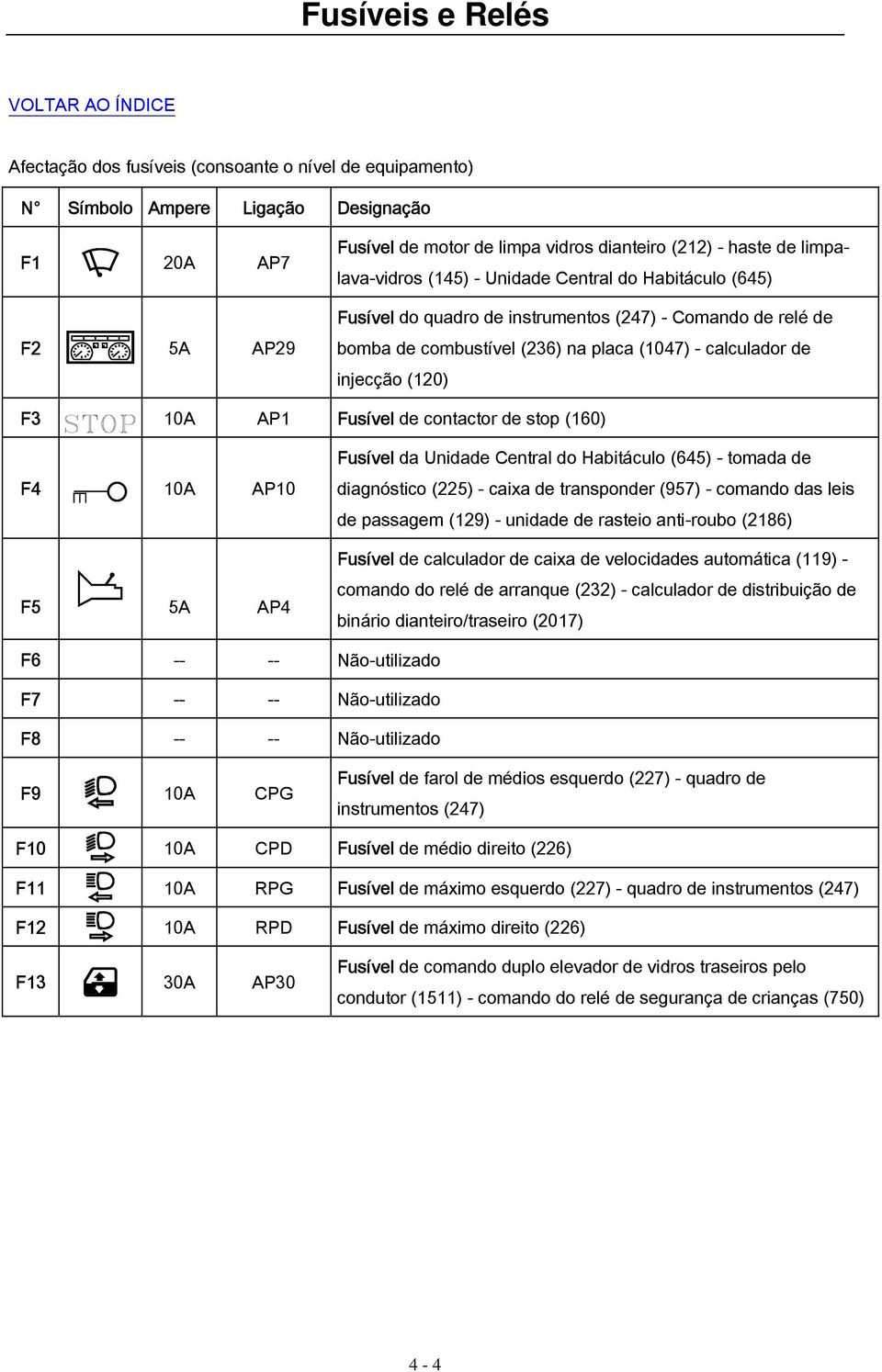 contactor de stop (160) F4 10A AP10 F5 5A AP4 Fusível da Unidade Central do Habitáculo (645) - tomada de diagnóstico (225) - caixa de transponder (957) - comando das leis de passagem (129) - unidade