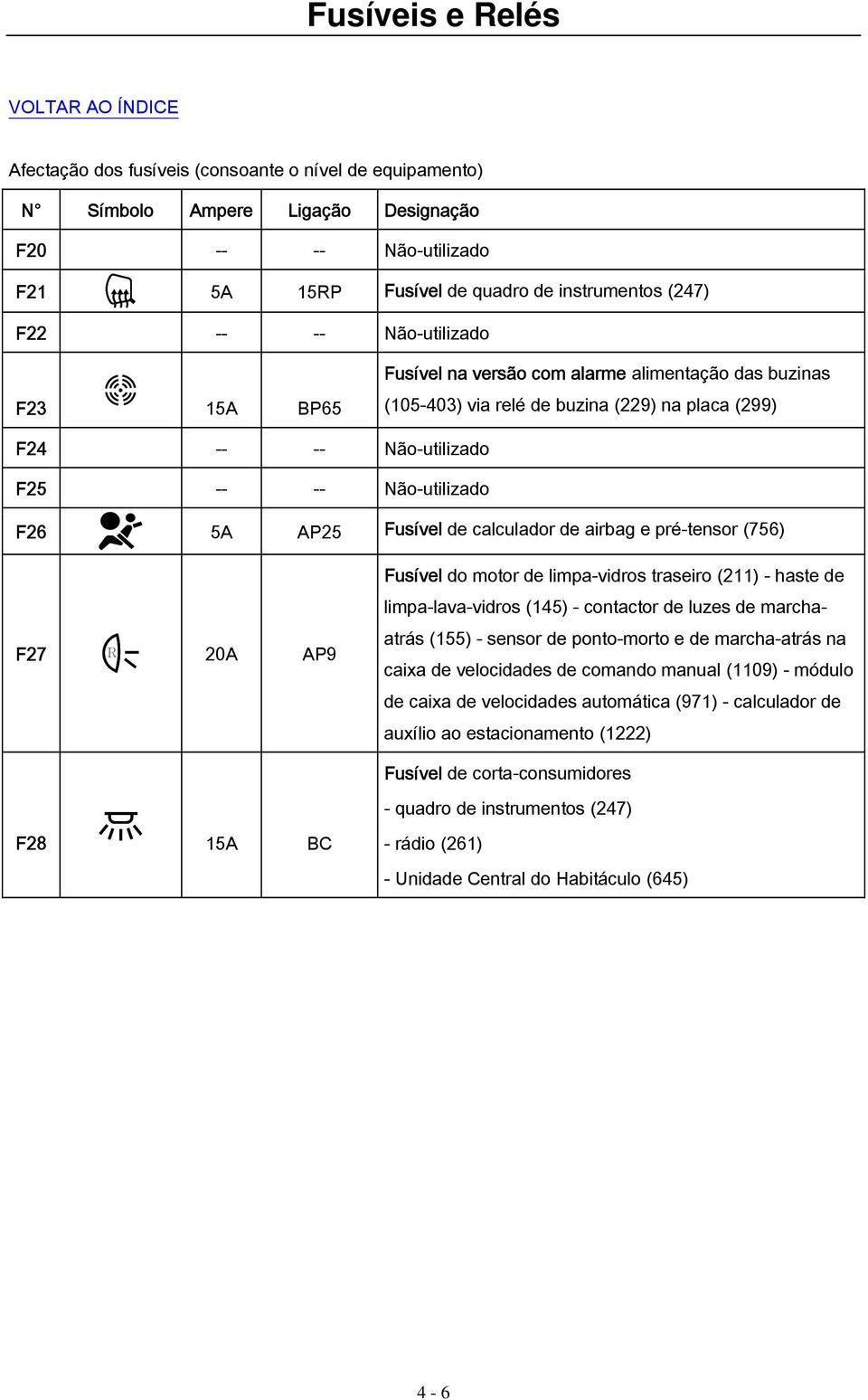 airbag e pré-tensor (756) F27 20A AP9 Fusível do motor de limpa-vidros traseiro (211) - haste de limpa-lava-vidros (145) - contactor de luzes de marchaatrás (155) - sensor de ponto-morto e de