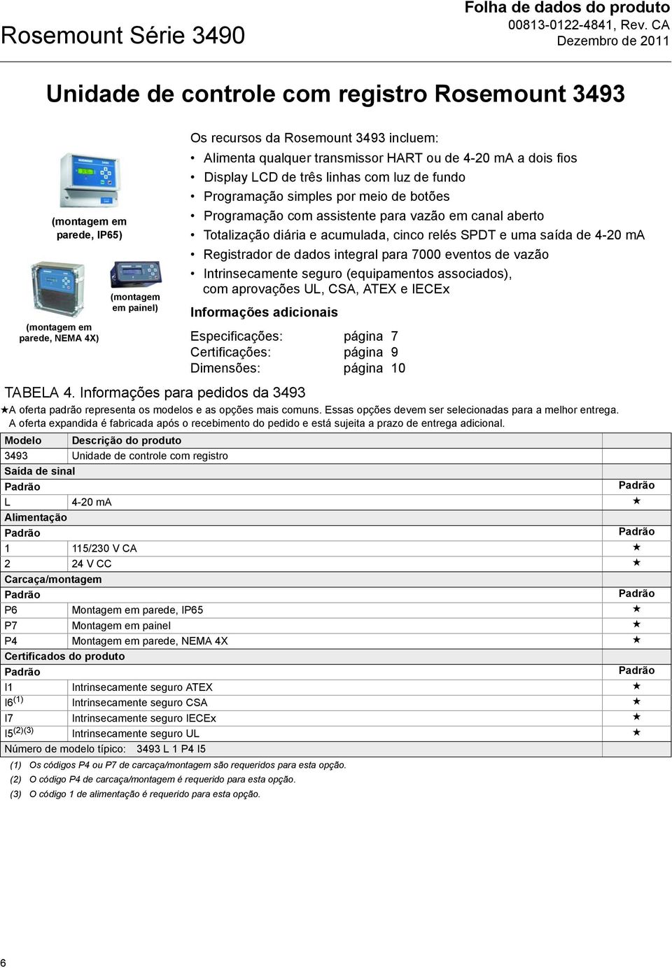 cinco relés SPDT e uma saída de 4-20 ma Registrador de dados integral para 7000 eventos de vazão Intrinsecamente seguro (equipamentos associados), com aprovações UL, CSA, ATEX e IECEx Informações