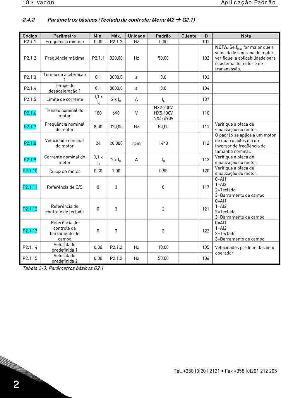 1.4 Tempo de desaceleração 1 0,1 3000,0 s 3,0 104 P2.1.5 Limite de corrente 0,1 x I H 2 x I H A I L 107 P2.1.6 P2.1.7 P2.1.8 P2.1.9 Tensão nominal do motor Freqüência nominal do motor Velocidade nominal do motor Corrente nominal do motor 180 690 V NX2:230V NX5:400V NX6: 690V 110 8,00 320,00 Hz 50,00 111 24 20.