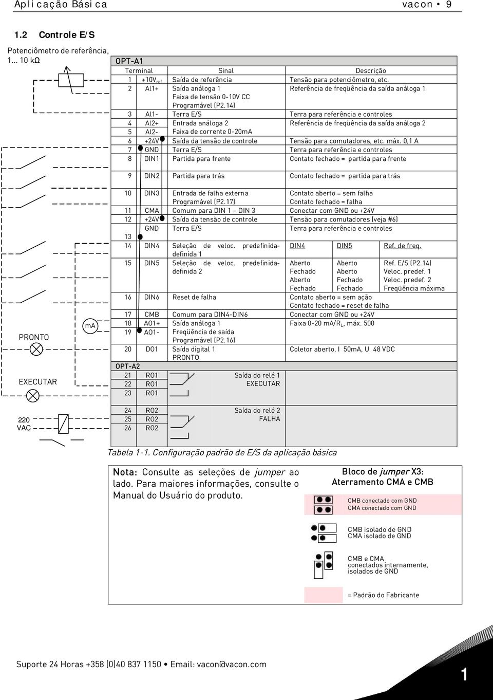 14) 3 Al1- Terra E/S Terra para referência e controles 4 Al2+ Entrada análoga 2 Referência de freqüência da saída análoga 2 5 Al2- Faixa de corrente 0-20mA 6 +24V Saída da tensão de controle Tensão