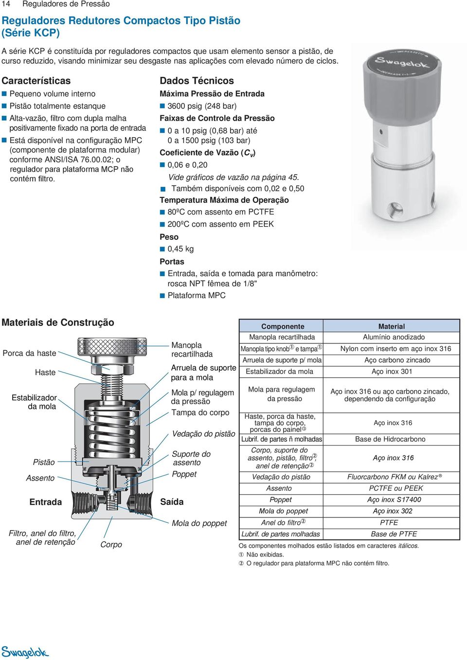 Características Pequeno volume interno Pistão totalmente estanque Alta-vazão, filtro com dupla malha positivamente fixado na porta de entrada Está disponível na configuração MPC (componente de