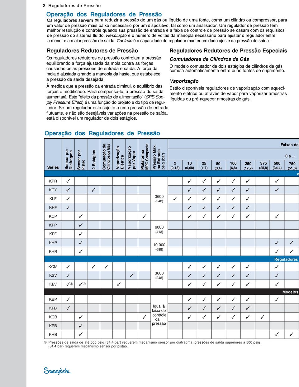 Um regulador de pressão tem melhor resolução e controle quando sua pressão de entrada e a faixa de controle de pressão se casam com os requisitos de pressão do sistema fluído.