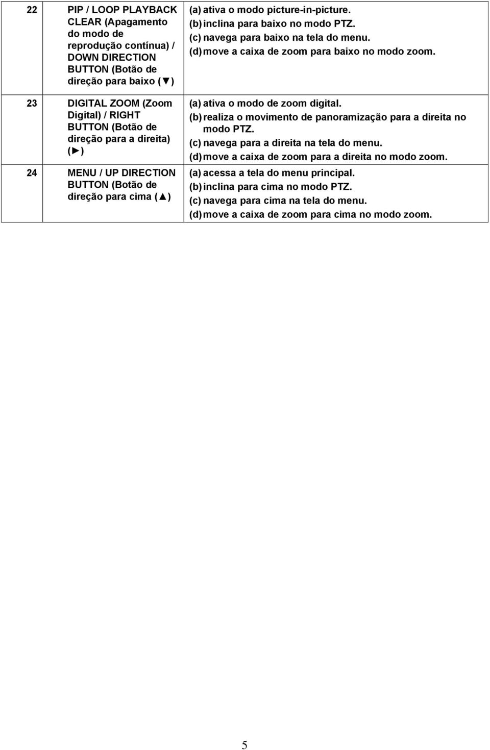 (d) move a caixa de zoom para baixo no modo zoom. (a) ativa o modo de zoom digital. (b) realiza o movimento de panoramização para a direita no modo PTZ. (c) navega para a direita na tela do menu.