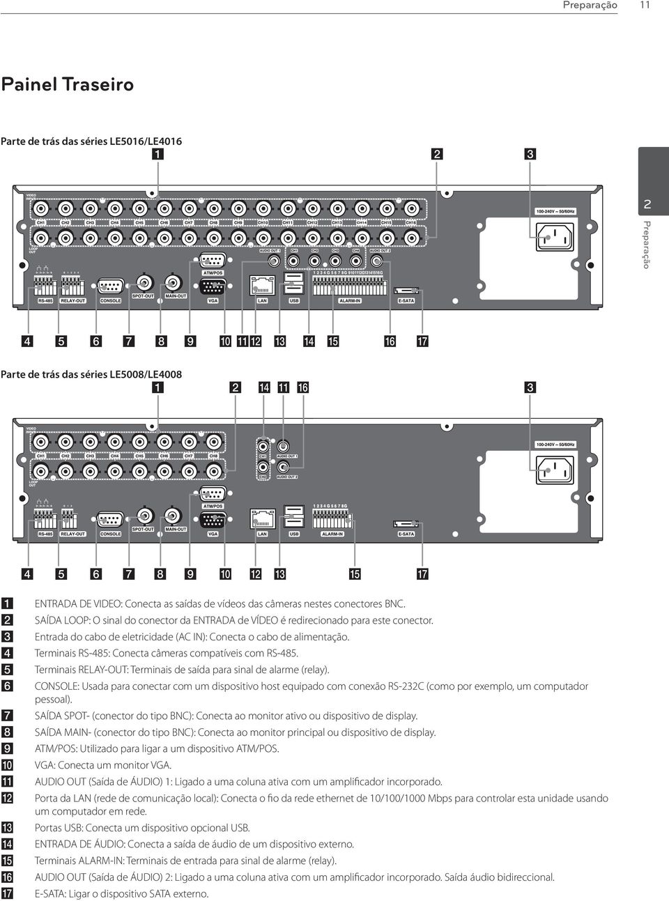 Entrada do cabo de eletricidade (AC IN): Conecta o cabo de alimentação. Terminais RS-485: Conecta câmeras compatíveis com RS-485. Terminais RELAY-OUT: Terminais de saída para sinal de alarme (relay).