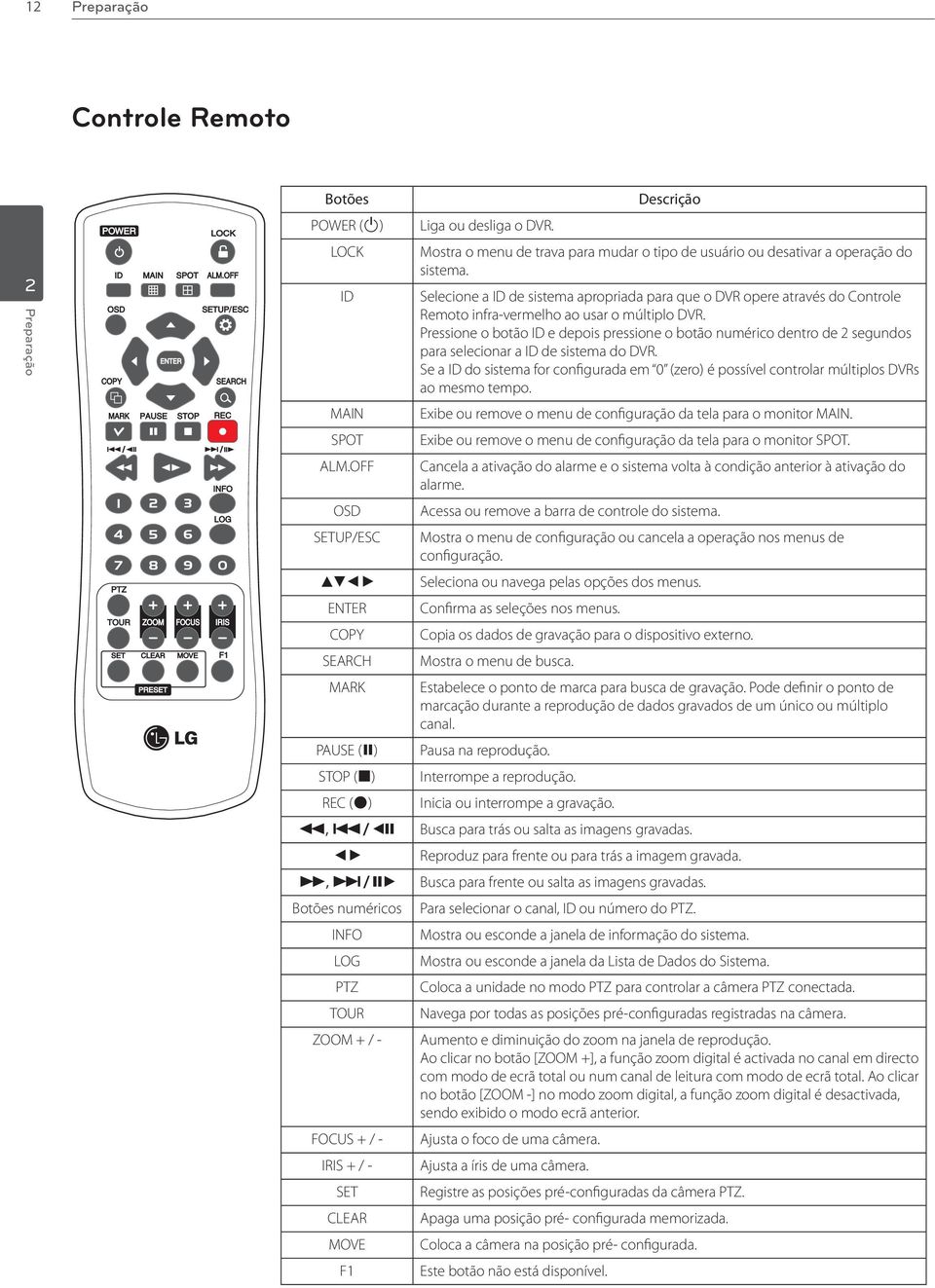 Selecione a ID de sistema apropriada para que o DVR opere através do Controle Remoto infra-vermelho ao usar o múltiplo DVR.