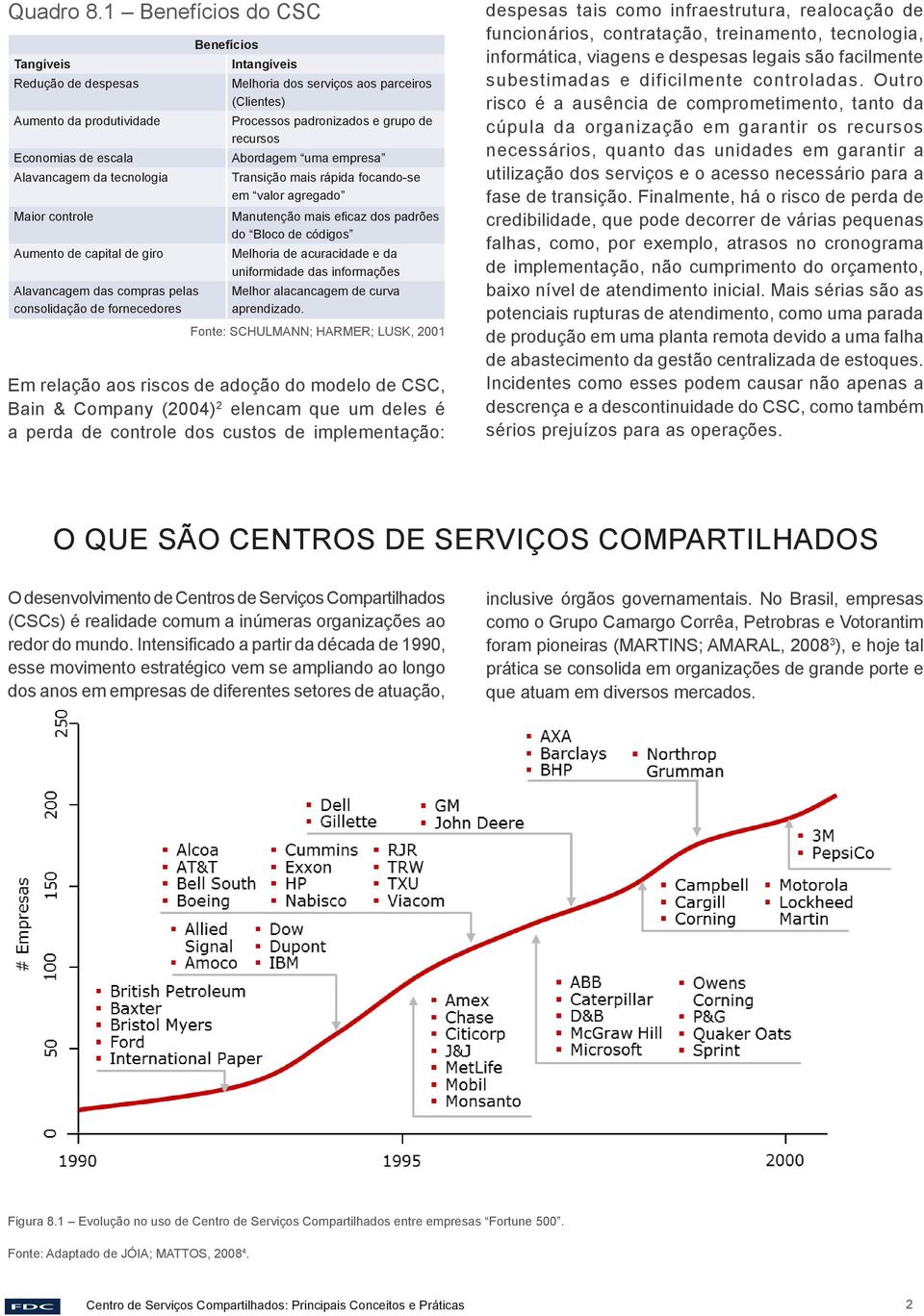 consolidação de fornecedores Benefícios Intangíveis Melhoria dos serviços aos parceiros (Clientes) Processos padronizados e grupo de recursos Abordagem uma empresa Transição mais rápida focando-se em