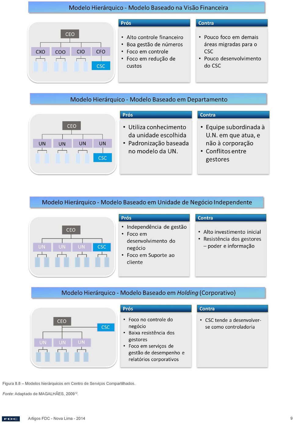 Serviços Compartilhados.