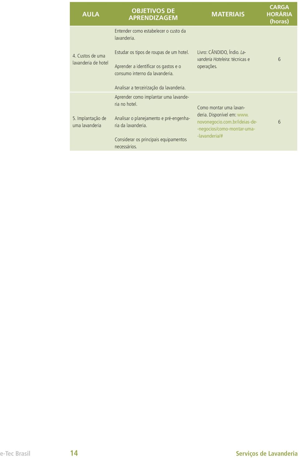 Lavanderia Hoteleira: técnicas e operações. 6 Analisar a terceirização da lavanderia. 5. Implantação de uma lavanderia Aprender como implantar uma lavanderia no hotel.