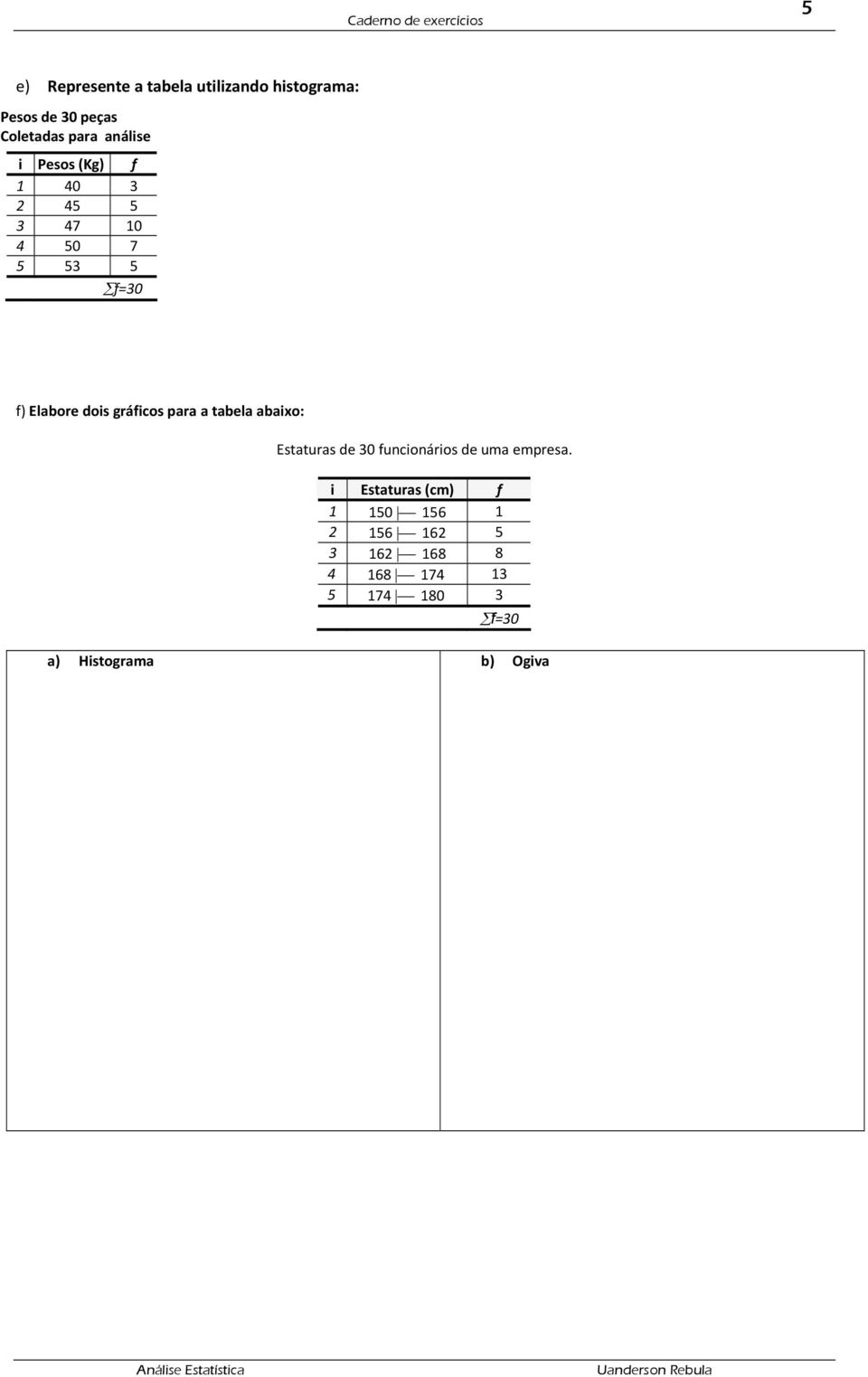 gráficos para a tabela abaixo: Estaturas de funcionários de uma