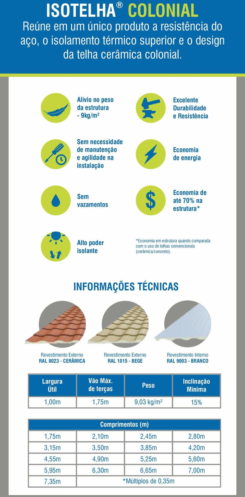 estrutura* Alto poder isolante *Economia em estrutura quando comparada com o uso de telhas convencionais (cerâmica/concreto).