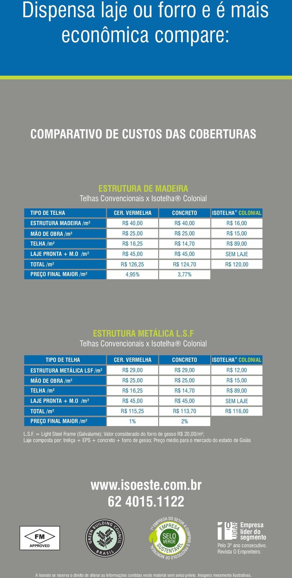 O /m² R$ 45,00 R$ 45,00 SEM LAJE TOTAL /m² R$ 126,25 R$ 124,70 R$ 120,00 PREÇO FINAL MAIOR /m² 4,95% 3,77% ESTRUTURA METÁLICA L.S.F Telhas Convencionais x Isotelha Colonial TIPO DE TELHA ESTRUTURA METÁLICA LSF /m² MÃO DE OBRA /m² TELHA /m² LAJE PRONTA + M.