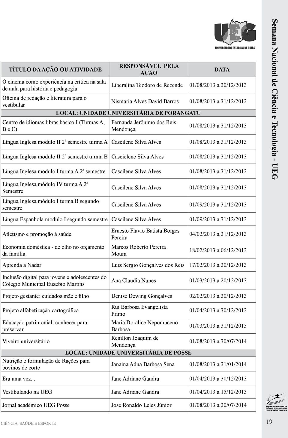 Jerônimo dos Reis Mendonça 01/08/2013 a 31/12/2013 Língua Inglesa modulo II 2ª semestre turma A Cascilene Silva Alves 01/08/2013 a 31/12/2013 Língua Inglesa modulo II 2ª semestre turma B Cascielene