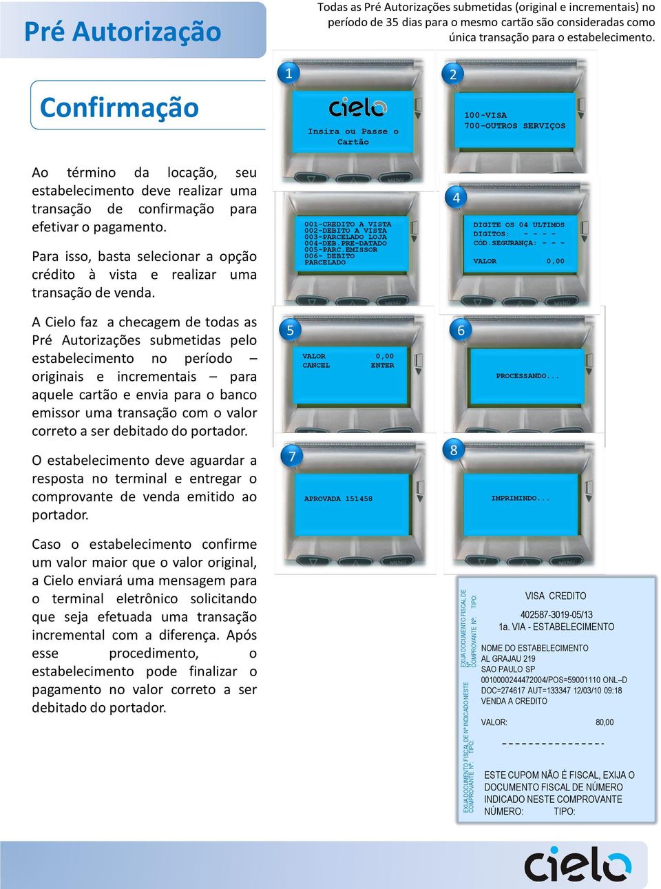 Confirmação 1 Insira ou Passe o Cartão 2 100-VISA 700-OUTROS SERVIÇOS Ao término da locação, seu estabelecimento deve realizar uma transação de confirmação para efetivar o pagamento.