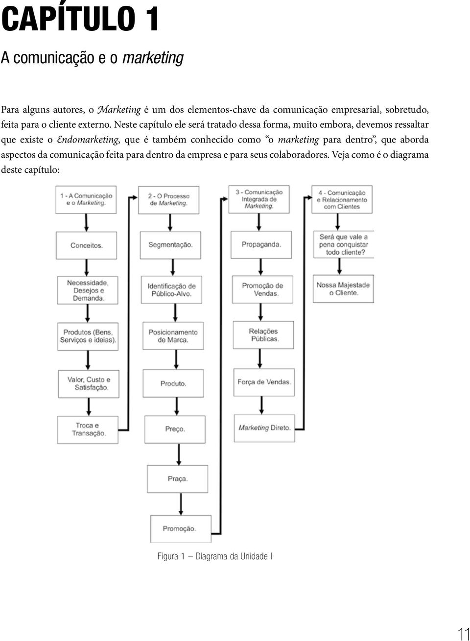 Neste capítulo ele será tratado dessa forma, muito embora, devemos ressaltar que existe o Endomarketing, que é também