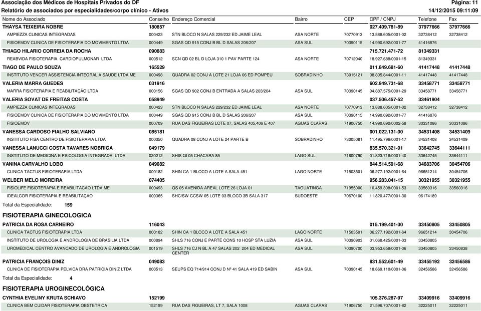 692/0001-77 41416876 THIAGO HILARIO CORREIA DA ROCHA 090883 715.721.471-72 81349331 REABVIDA FISIOTERAPIA CARDIOPULMONAR LTDA 000512 SCN QD 02 BL D LOJA 310 1 PAV PARTE 124 ASA NORTE 70712040 18.927.