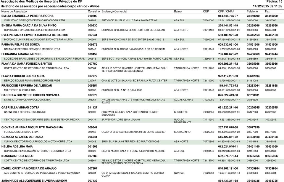 561-49 33289566 33289566 CLINICA DE FONOAUDIOLOGIA E PSICOLOGIA LTDA 000053 SMHN QD 02 BLOCO A SL 906 - EDIFICIO DE CLINICAS ASA NORTE 70710100 00.931.