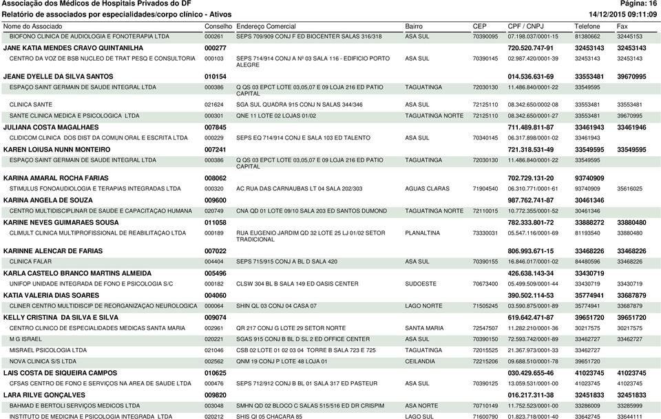 747-91 32453143 32453143 CENTRO DA VOZ DE BSB NUCLEO DE TRAT PESQ E CONSULTORIA 000103 SEPS 714/914 CONJ A Nº 03 SALA 116 - EDIFICIO PORTO ASA SUL 70390145 ALEGRE 02.987.