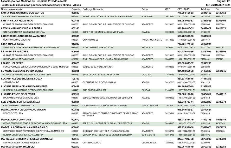 007-53 33289566 33265403 CLINICA DE FONOAUDIOLOGIA E PSICOLOGIA LTDA 000053 SMHN QD 02 BLOCO A SL 906 - EDIFICIO DE CLINICAS ASA NORTE 70710100 00.931.