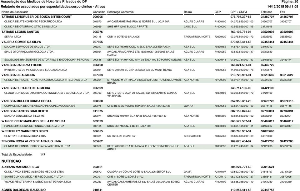852/0001-03 34360707 34360707 CLINICA DE OTORRINO OTTO SINUS LTDA 003069 SHIS HPP QI 07 BLOCO F PARTE LAGO SUL 71600000 12.569.929/0001-15 33731916 TATIANE LEONIS SANTOS 005976 763.108.