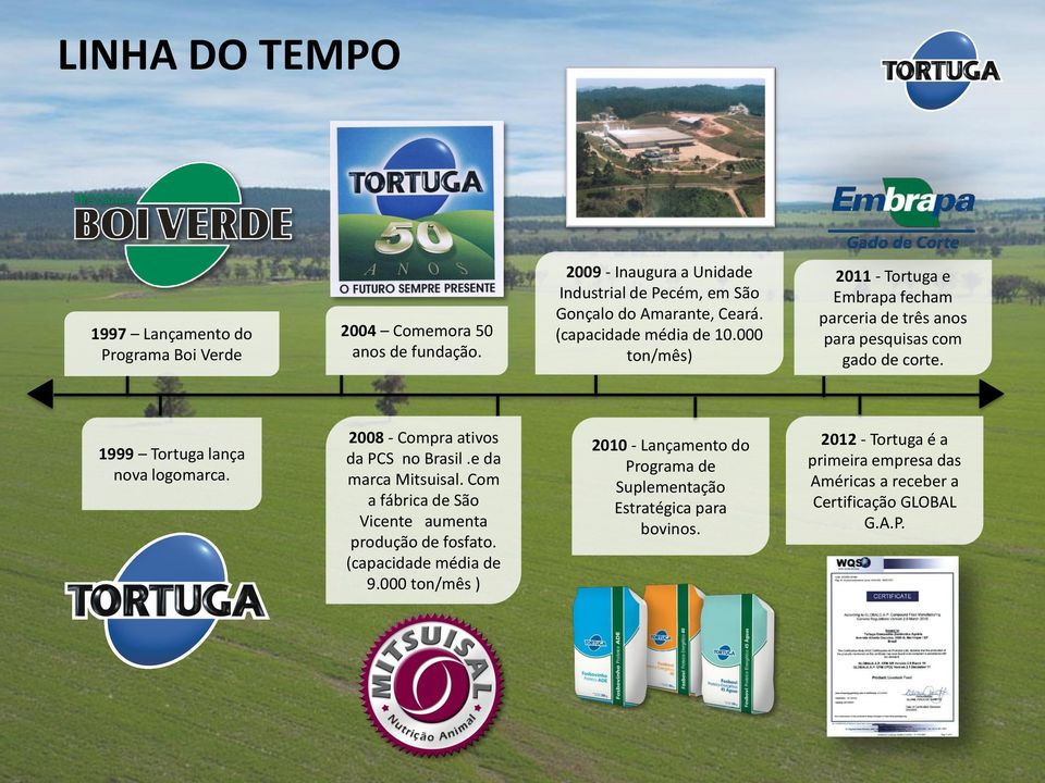 000 ton/mês) 2011 - Tortuga e Embrapa fecham parceria de três anos para pesquisas com gado de corte. 1999 Tortuga lança nova logomarca.