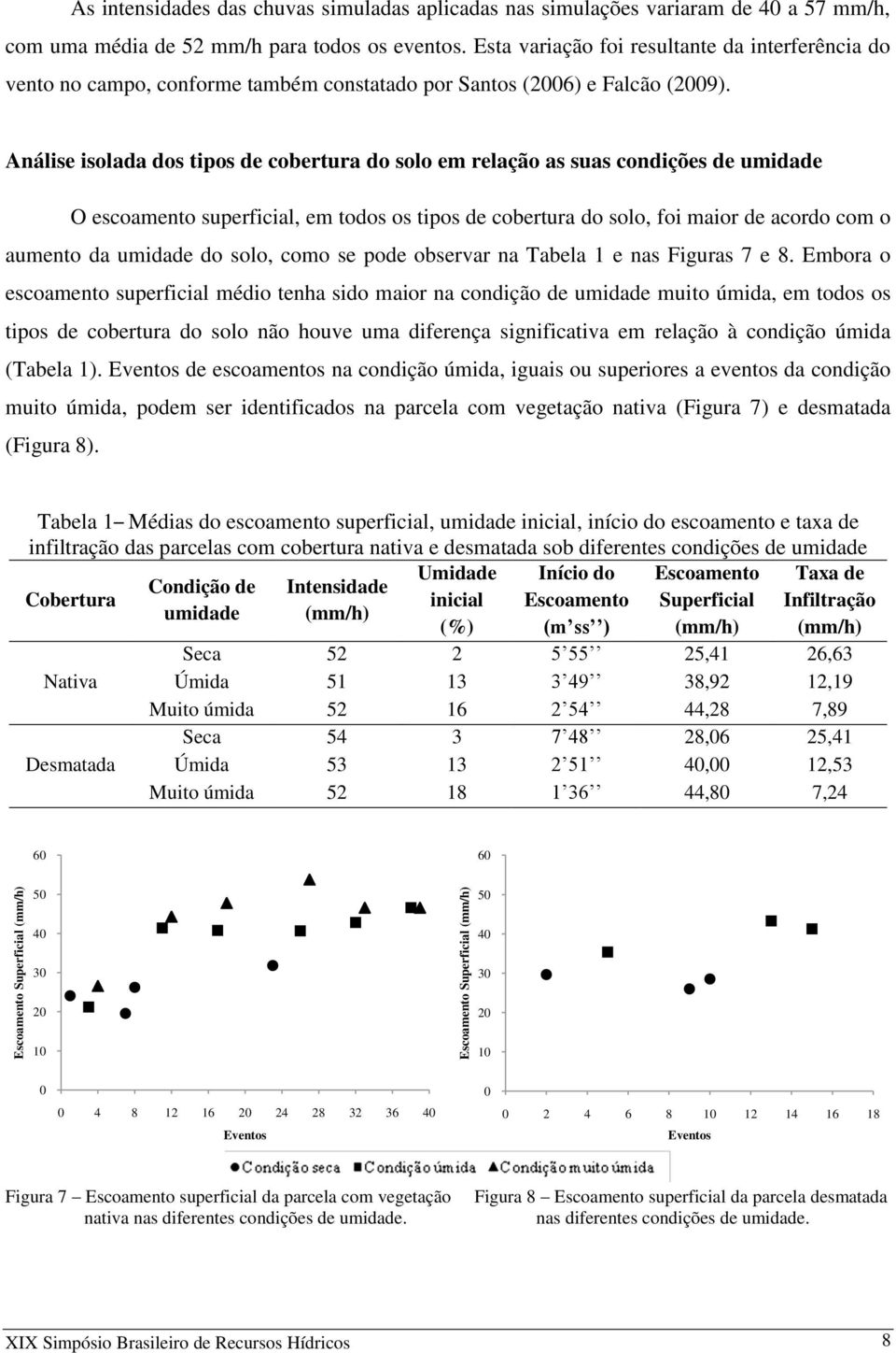 Análise isolada dos tipos de cobertura do solo em relação as suas condições de umidade O escoamento superficial, em todos os tipos de cobertura do solo, foi maior de acordo com o aumento da umidade