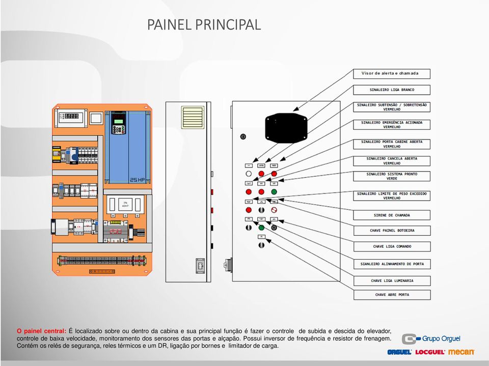 monitoramento dos sensores das portas e alçapão.