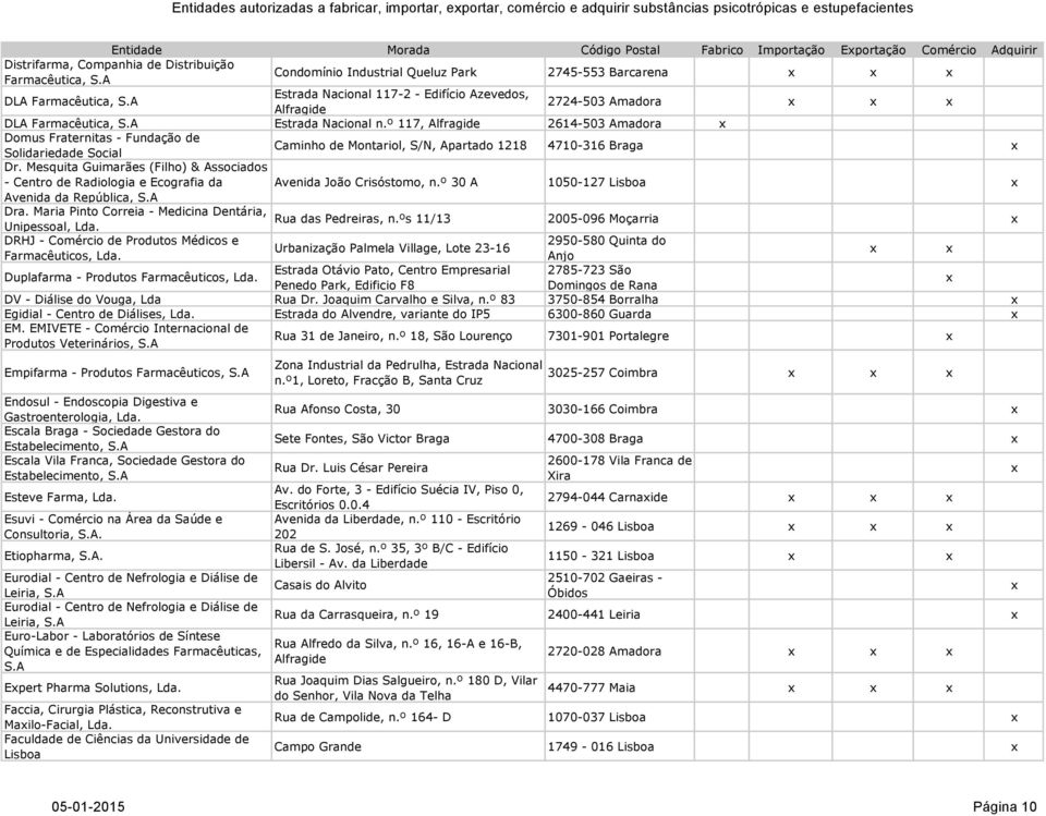 A Estrada Nacional 117-2 - Edifício Azevedos, Alfragide 2724-503 Amadora DLA Farmacêutica, S.A Estrada Nacional n.