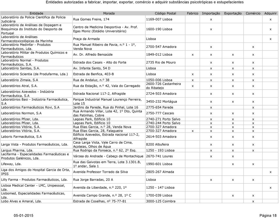 Bioquímica do Instituto do Desporto de Egas Moniz (Estádio Universitário) Portugal 1600-190 Lisboa Laboratório de Análises Farmacotoicológicas da Marinha Praça da Armada Lisboa Laboratório Medinfar -