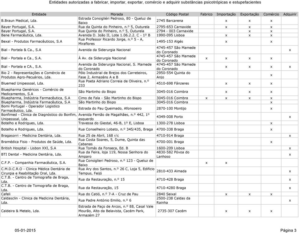 º 5, Outurela 2794-003 Carnaide Bene Farmacêutica, Avenida D. João II, Lote 1.06.2.2. C - 1º B 1990-095 Lisboa Beal - Produtos Farmacêuticos, S.A Rua Professor Ricardo Jorge, n.