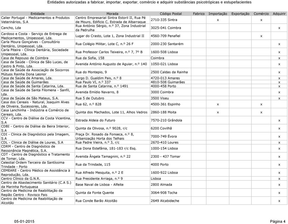 º 37, Zona Industrial da Pedrulha 3025-041 Coimbra Cardoso e Costa - Serviço de Entrega de Medicamentos, Unipessoal, Lugar do Crasto, Lote 1, Zona Industrial II 4560-709 Penafiel Carla Moura