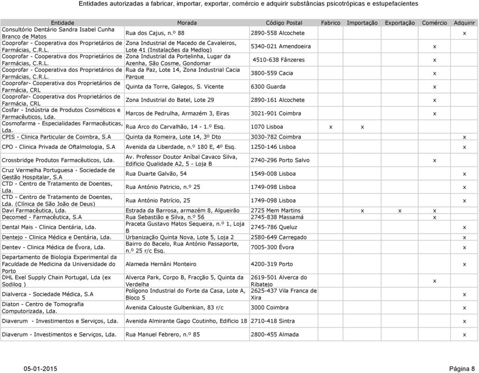 Lote 41 (Instalações da Medlog) 5340-021 Amendoeira Cooprofar - Cooperativa dos Proprietários de Zona Industrial da Portelinha, Lugar da Farmácias, C.R.L. Azenha, São Cosme, Gondomar 4510-638 Fânzeres Cooprofar - Cooperativa dos Proprietários de Rua da Paz, Lote 14, Zona Industrial Cacia Farmácias, C.