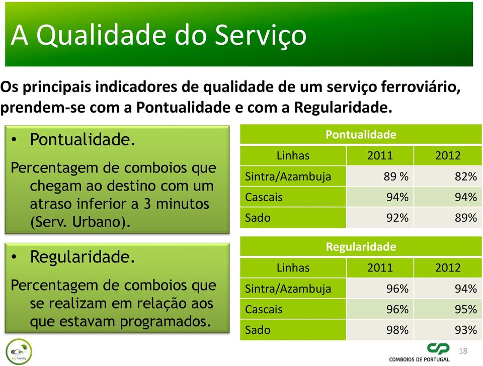 Regularidade. Percentagem de comboios que se realizam em relação aos que estavam programados.