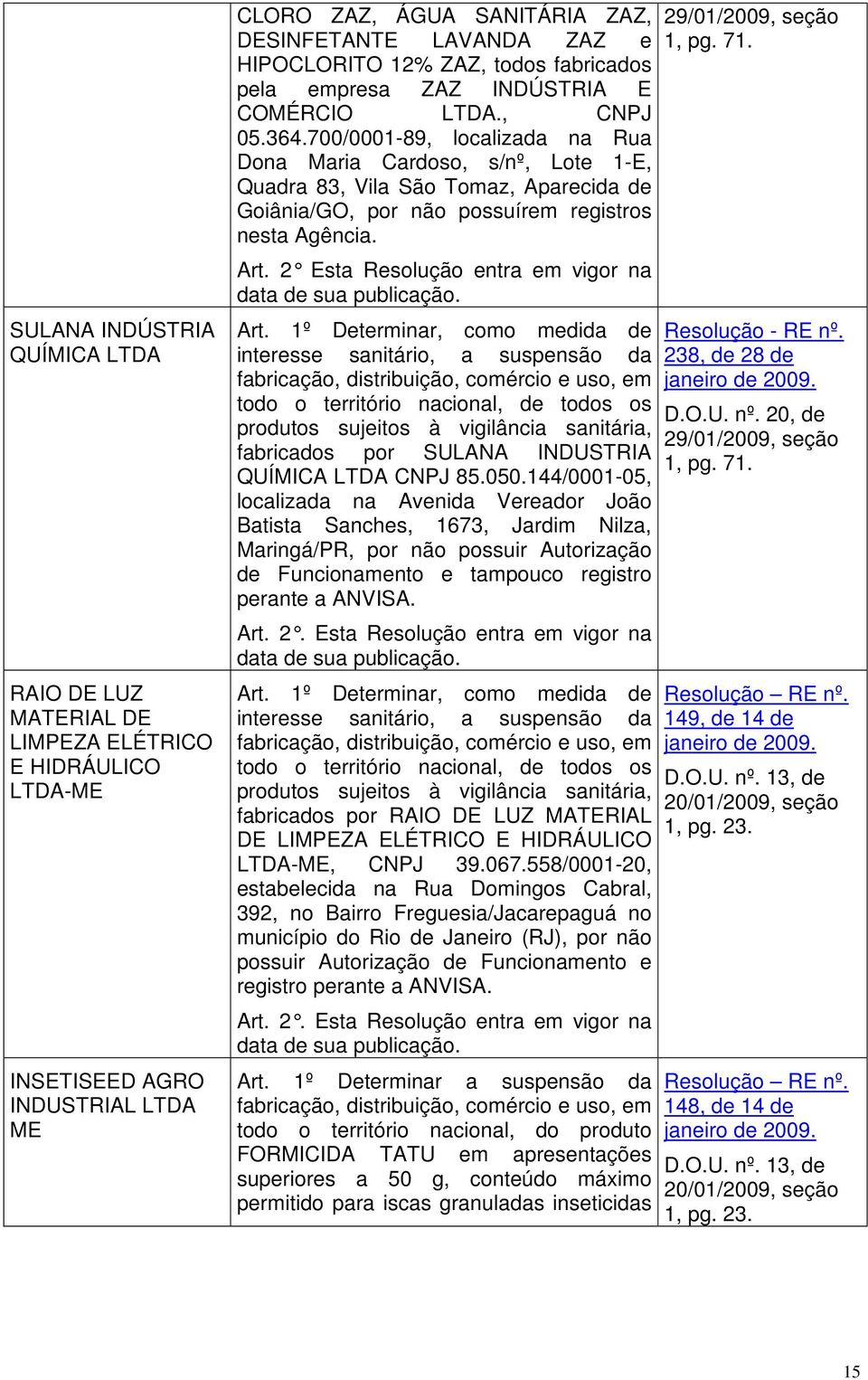 700/0001-89, localizada na Rua Dona Maria Cardoso, s/nº, Lote 1-E, Quadra 83, Vila São Tomaz, Aparecida de Goiânia/GO, por não possuírem registros nesta Agência. Art.