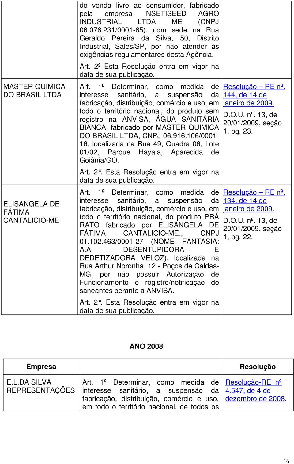 sem registro na ANVISA, ÁGUA SANITÁRIA BIANCA, fabricado por MASTER QUIMICA DO BRASIL LTDA, CNPJ 06.916.