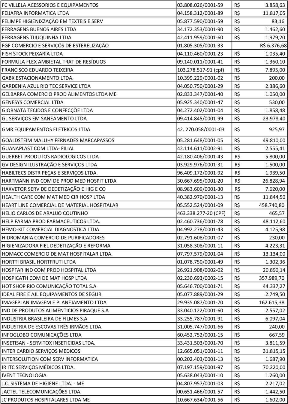 305/0001-33 R$ 6.376,68 FISH STOCK PEIXARIA LTDA 04.110.460/0001-23 R$ 1.035,40 FORMULA FLEX AMBIETAL TRAT DE RESÍDUOS 09.140.011/0001-41 R$ 1.360,10 FRANCISCO EDUARDO TEIXEIRA 103.278.