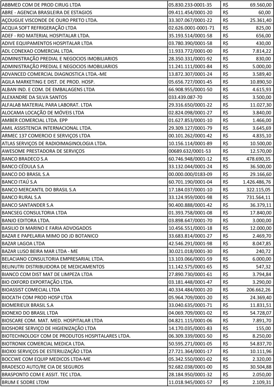 390/0001-58 R$ 430,00 ADL CONEXAO COMERCIAL LTDA. 11.933.772/0001-00 R$ 7.814,22 ADMINISTRAÇÃO PREDIAL E NEGOCIOS IMOBILIARIOS 28.350.