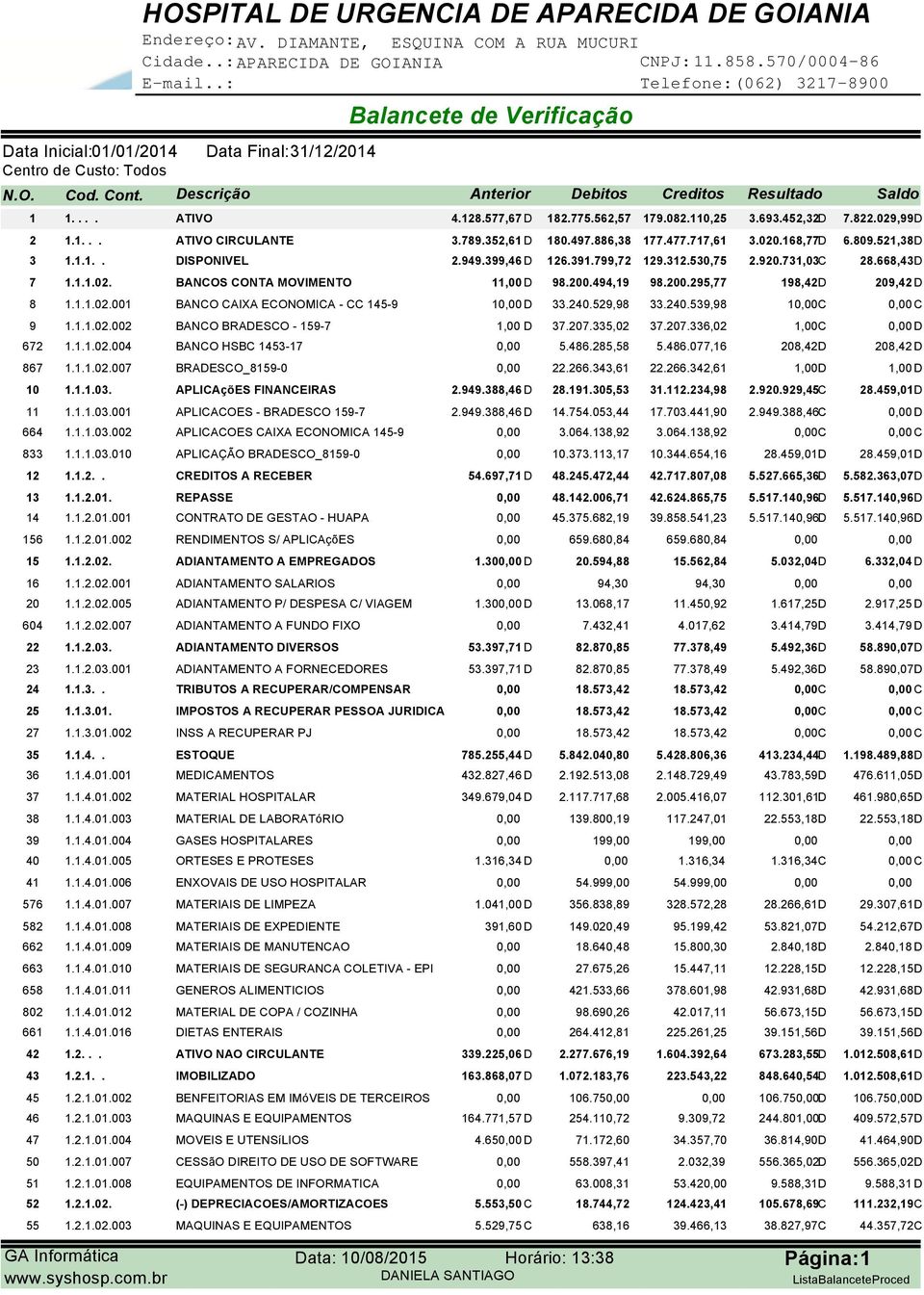 240.529,98 33.240.539,98 1 9 1.1.1.02.002 BANCO BRADESCO - 159-7 1,00 D 37.207.335,02 37.207.336,02 1,00C 0,00 D 672 1.1.1.02.004 BANCO HSBC 1453-17 0,00 5.486.285,58 5.486.077,16 208,42D 208,42 D 867 1.