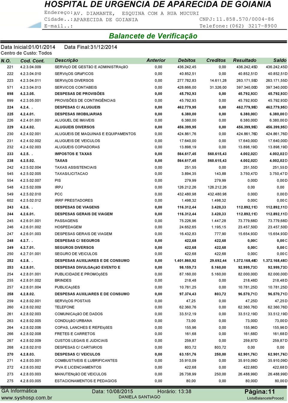 792,93D 899 4.2.3.05.001 PROVISÕES DE CONTINGÊNCIAS 0,00 45.792,93 0,00 45.792,93D 45.792,93D 224 4.2.4.. DESPESAS C/ ALUGUEIS 0,00 462.779,95 0,00 462.779,95D 462.779,95D 225 4.2.4.01. DESPESAS IMOBILIARIAS 0,00 6.