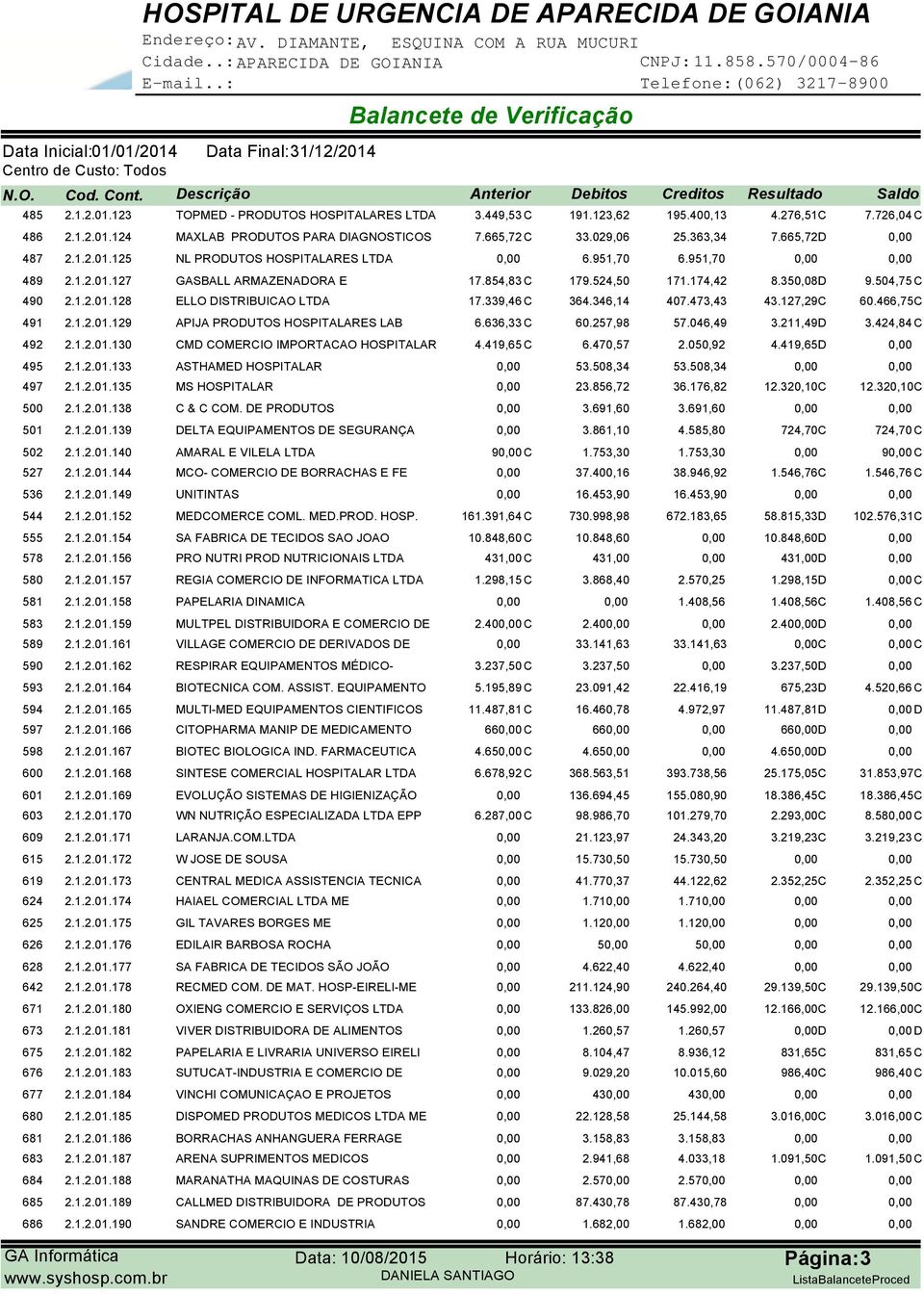 339,46 C 364.346,14 407.473,43 43.127,29C 60.466,75C 491 2.1.2.01.129 APIJA PRODUTOS HOSPITALARES LAB 6.636,33 C 60.257,98 57.046,49 3.211,49D 3.424,84 C 492 2.1.2.01.130 CMD COMERCIO IMPORTACAO HOSPITALAR 4.