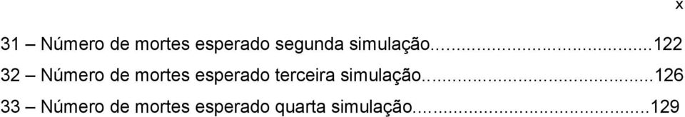 ..122 32 Número de mortes esperado