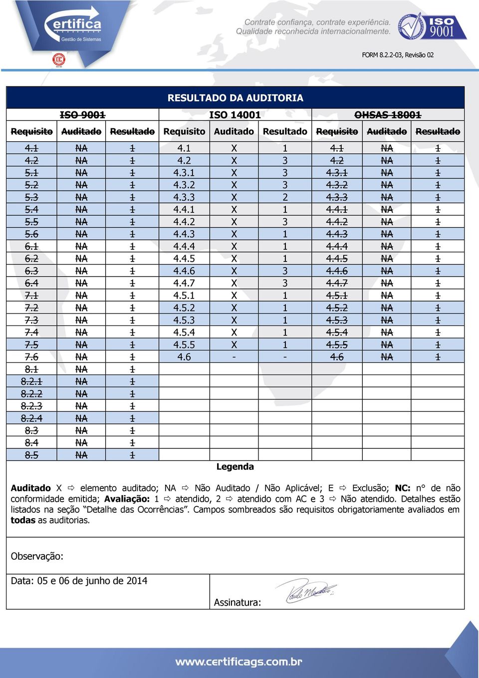 4.4 NA 1 6.2 NA 1 4.4.5 X 1 4.4.5 NA 1 6.3 NA 1 4.4.6 X 3 4.4.6 NA 1 6.4 NA 1 4.4.7 X 3 4.4.7 NA 1 7.1 NA 1 4.5.1 X 1 4.5.1 NA 1 7.2 NA 1 4.5.2 X 1 4.5.2 NA 1 7.3 NA 1 4.5.3 X 1 4.5.3 NA 1 7.4 NA 1 4.5.4 X 1 4.