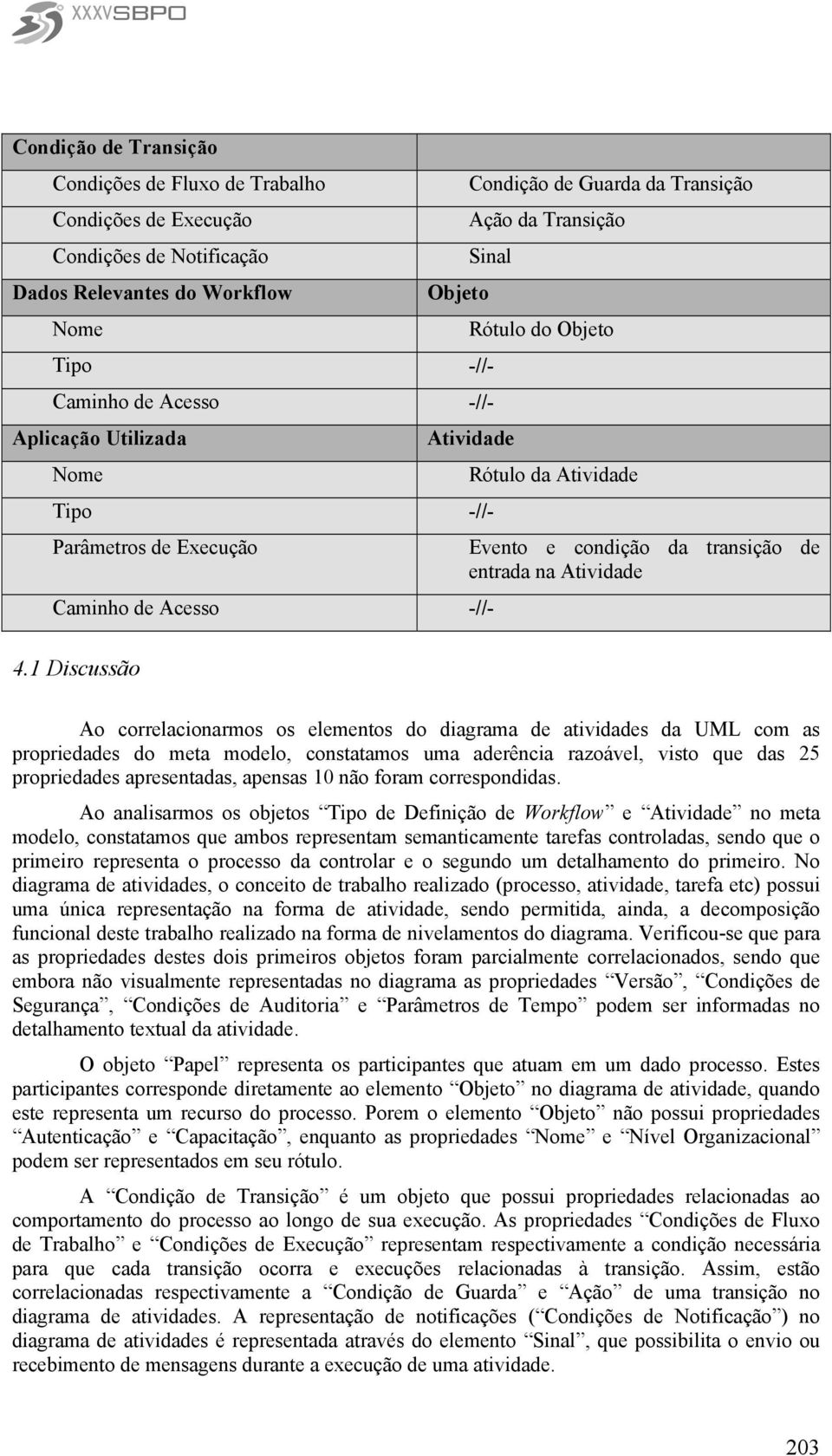 1 Discussão Rótulo da Evento e condição da transição de entrada na Ao correlacionarmos os elementos do diagrama de atividades da UML com as propriedades do meta modelo, constatamos uma aderência