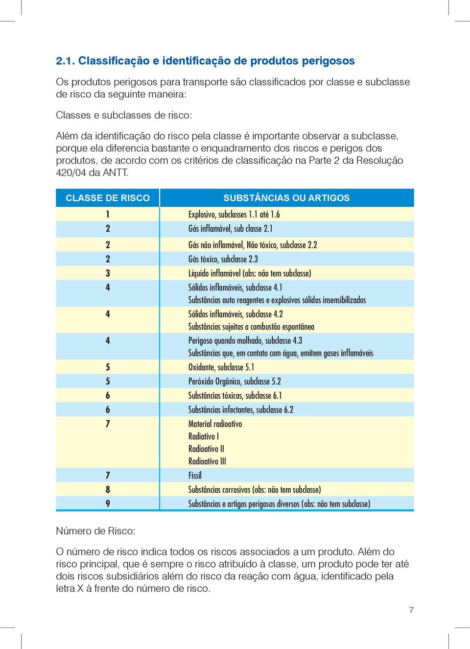 classificação na Parte 2 da Resolução 420/04 da ANTT. CLASSE DE RISCO 1 Explosivo, subclasses 1.1 até 1.6 2 Gás inflamável, sub classe 2.