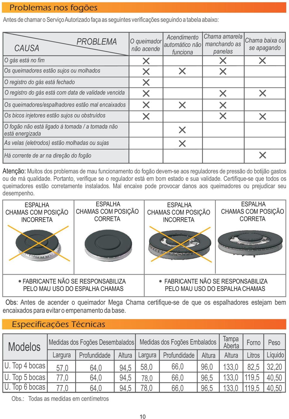 tomada / a tomada não está energizada As velas (eletrodos) estão molhadas ou sujas O queimador não acende Acendimento automático não funciona Chama amarela manchando as panelas Chama baixa ou se