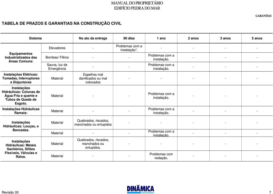 Instalações Hidráulicas: Metais Sanitários, Sifões Flexíveis, Válvulas e Ralos. Elevadores - Problemas com a instalação*.